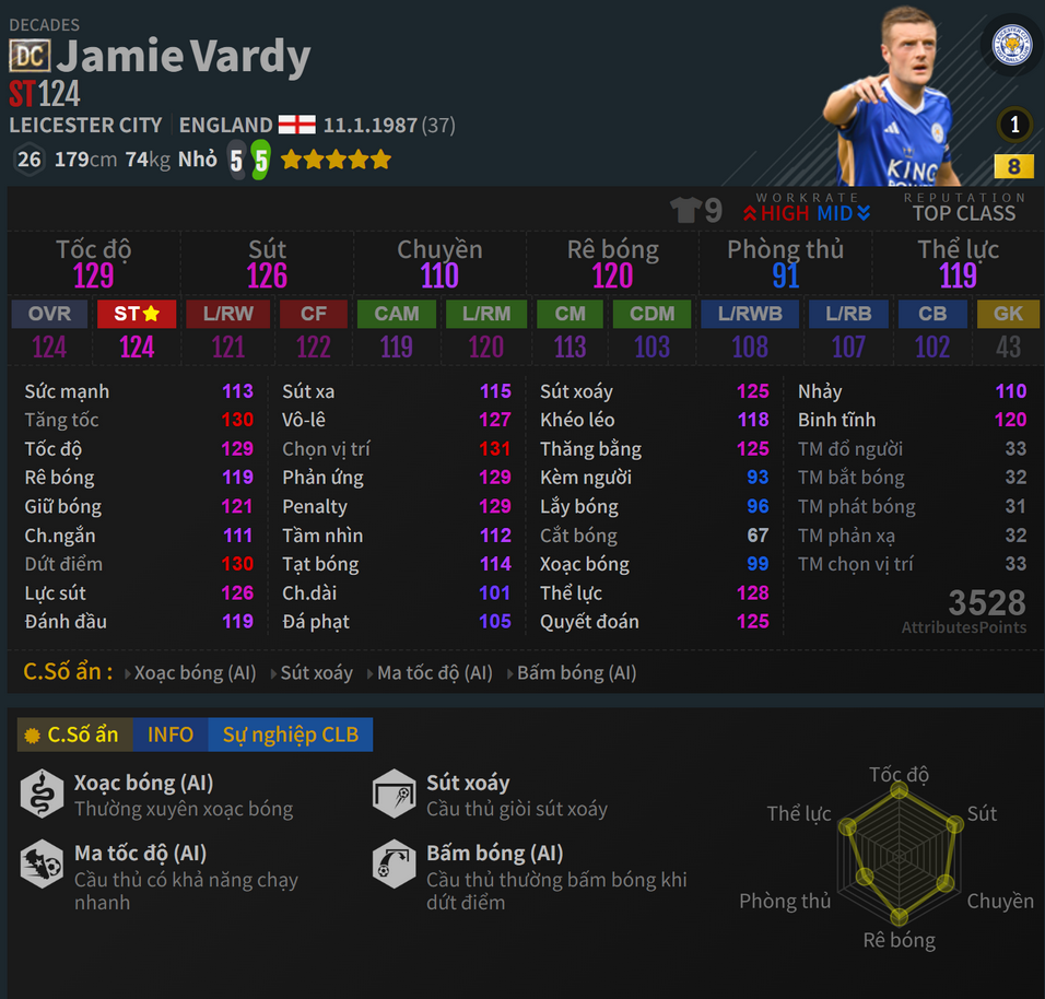 Vardy DC