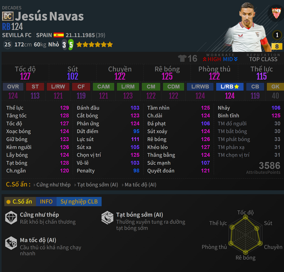 Navas DC