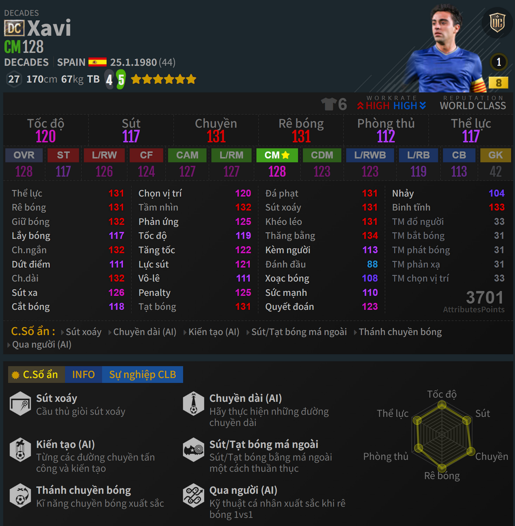 Xavi DC