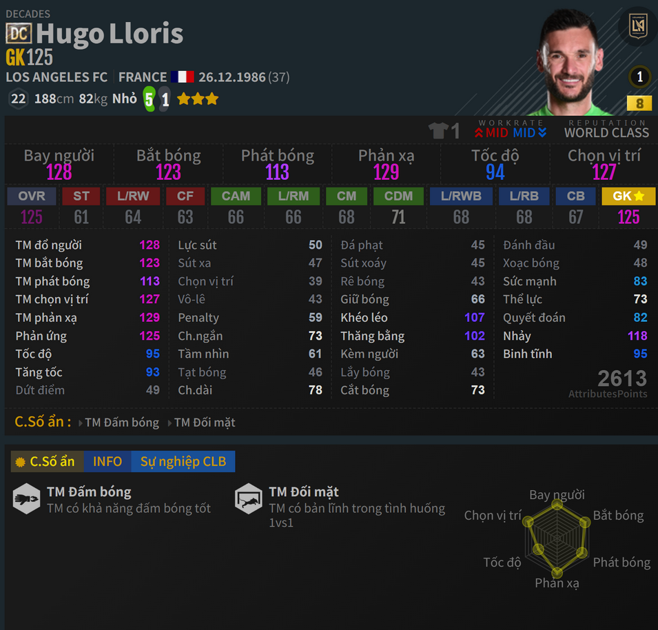 Lloris DC 