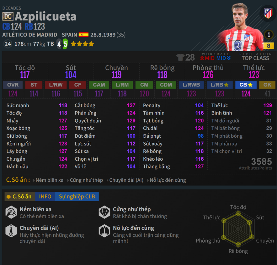 Azpilicueta DC