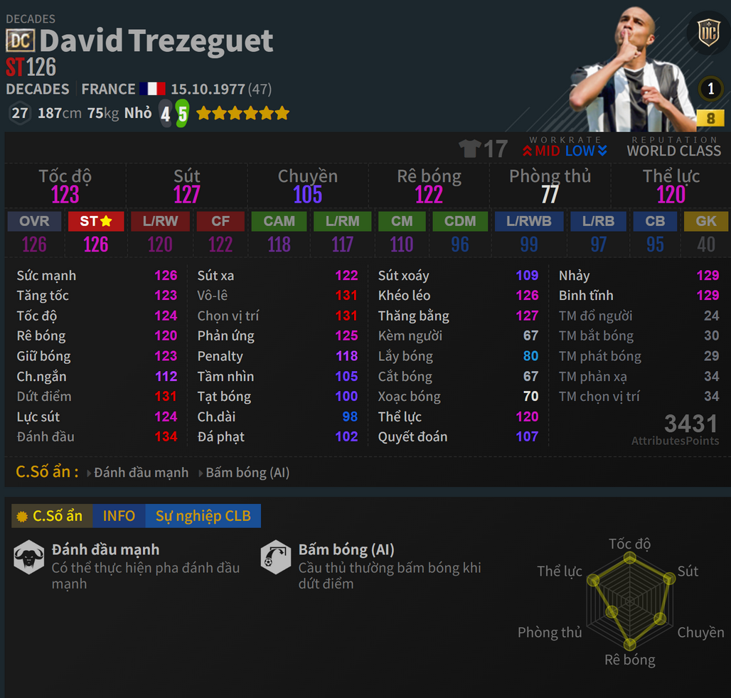 Trezeguet DC