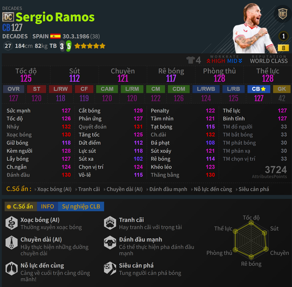 Ramos DC