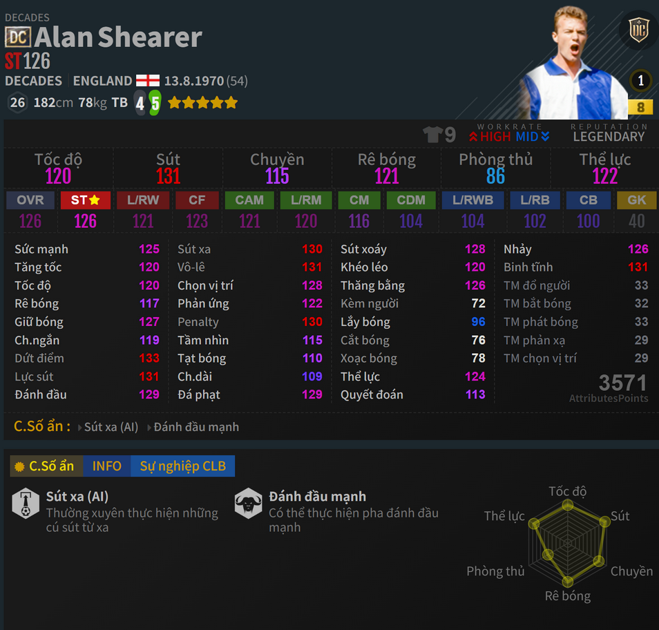 Shearer dc