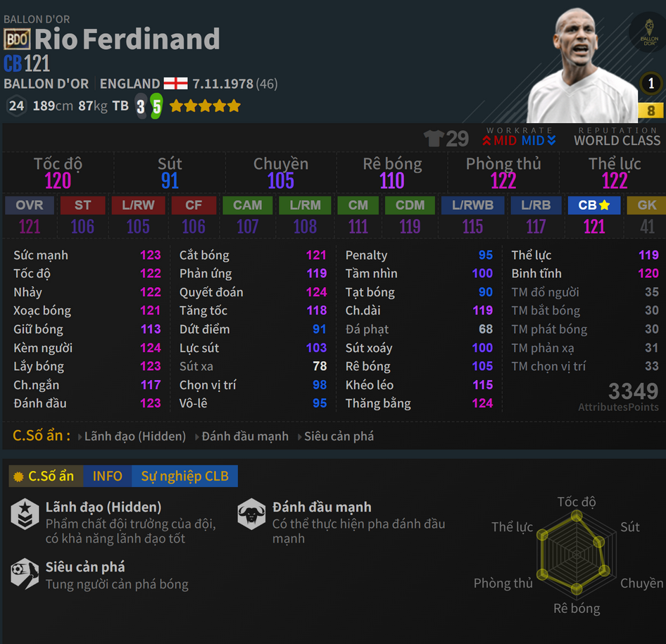 Ferdinand BDO