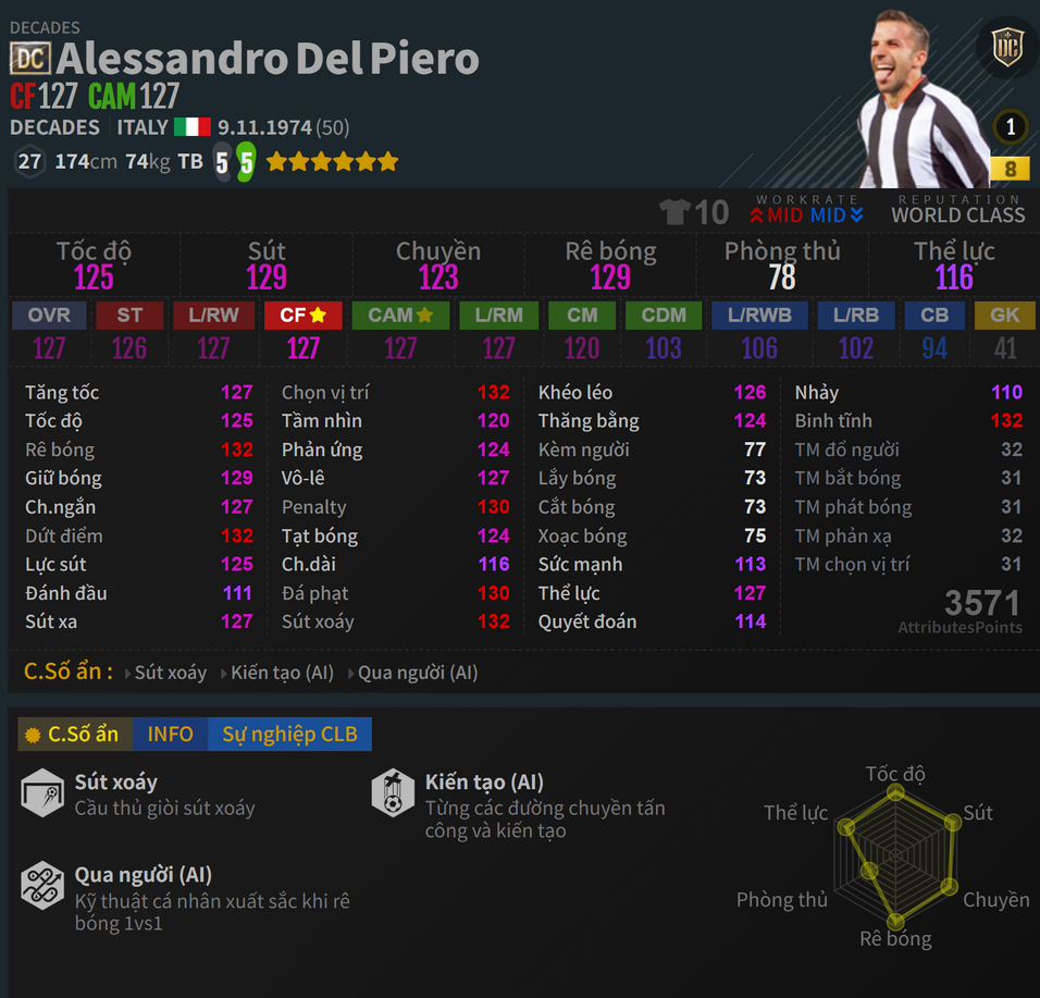 Piero DC