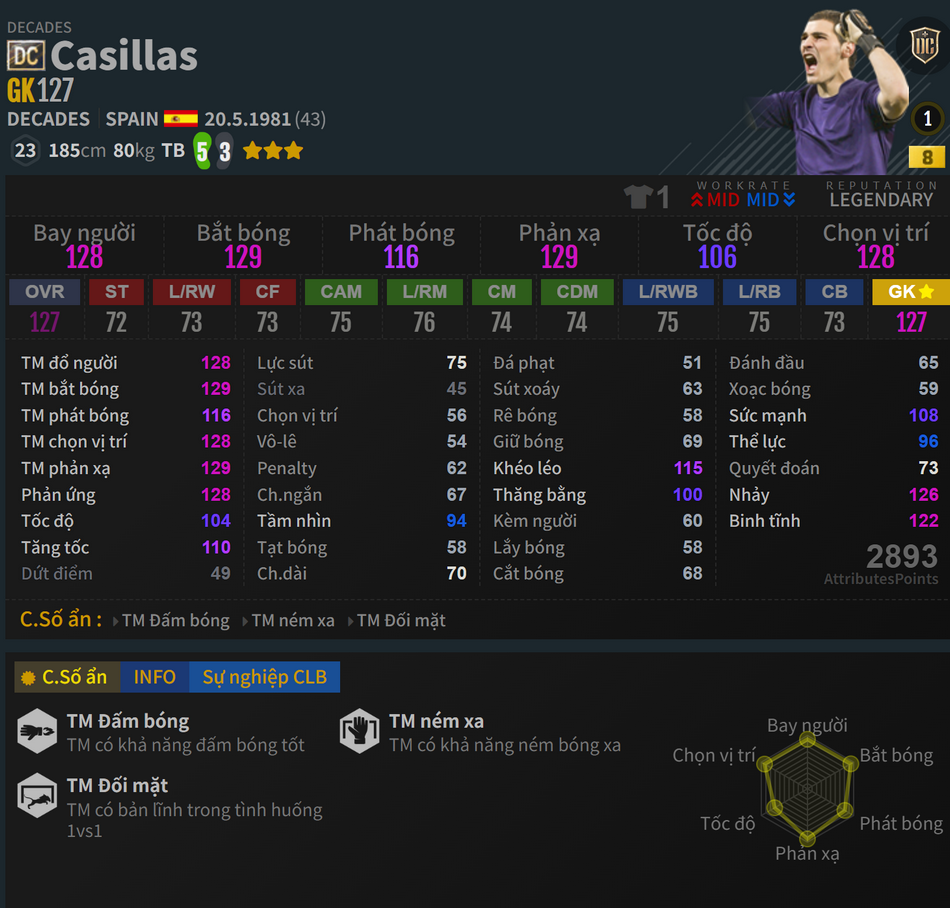 Casillas DC