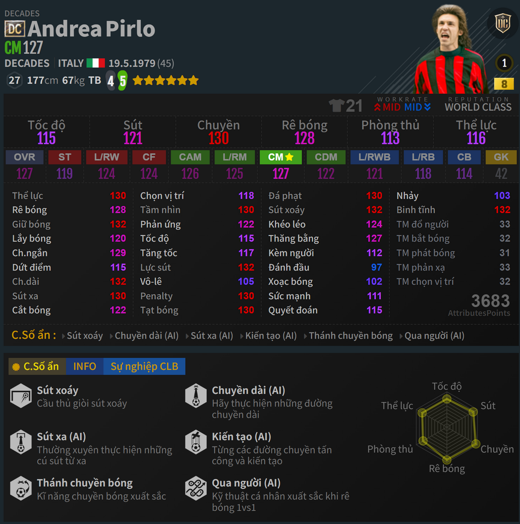 Pirlo DC