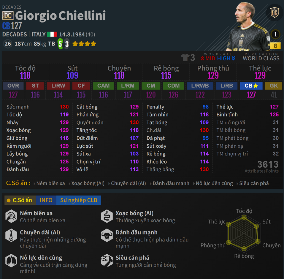 Chiellini DC