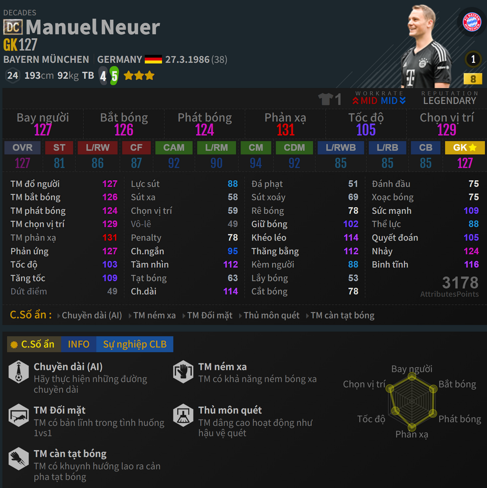 Neuer DC