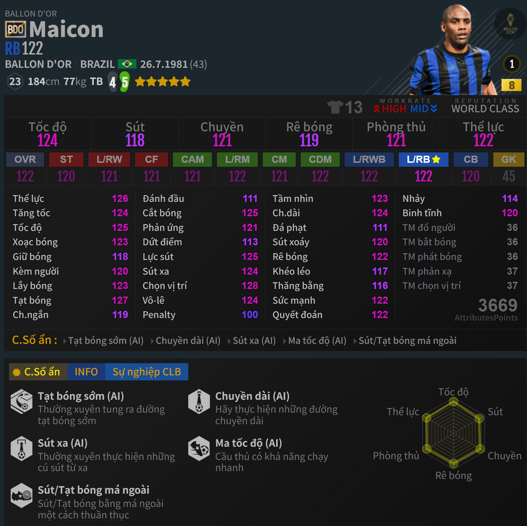 Maicon BDO