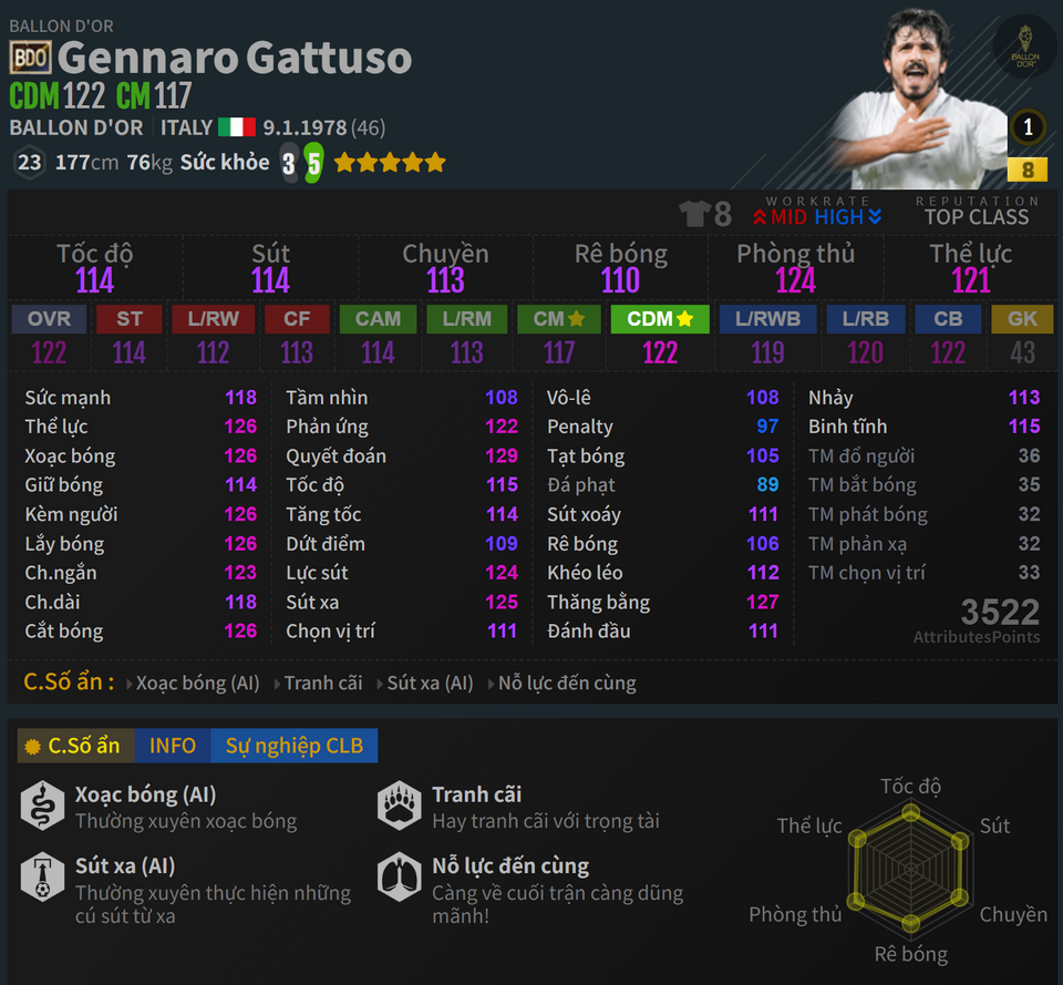 Gattuso BDO