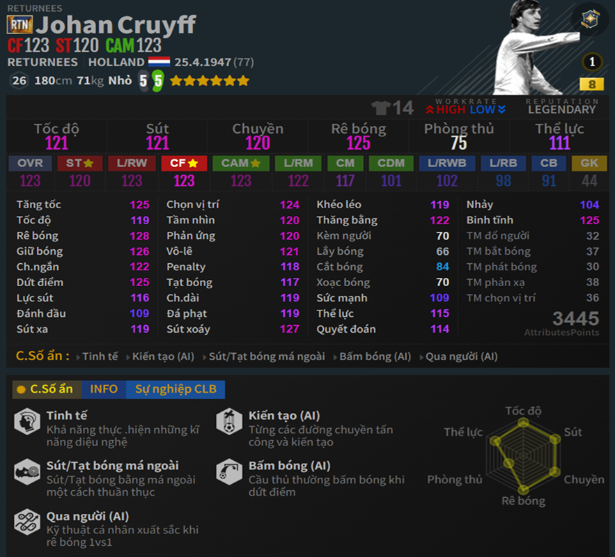 Cruyff RTN