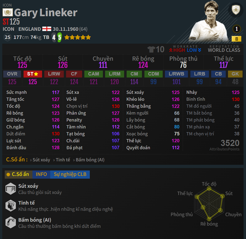 Lineker ICON