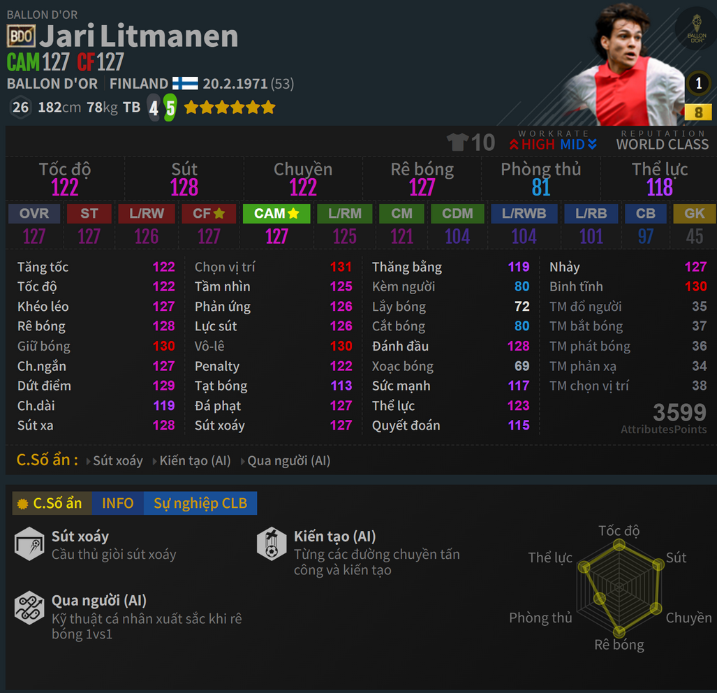 Litmanen BDO