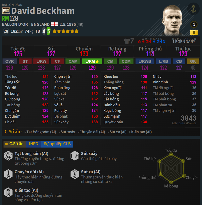 Beckham BDO
