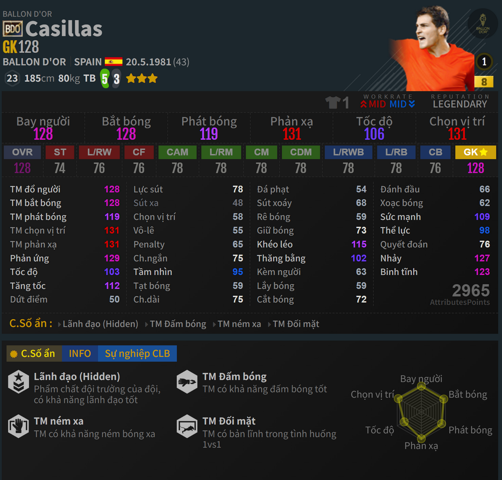 Casillas BDO