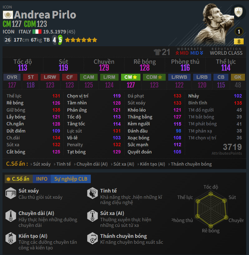 Pirlo ICON
