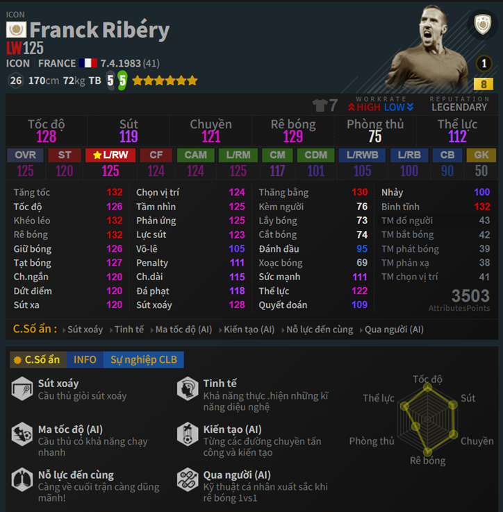 Ribéry ICON