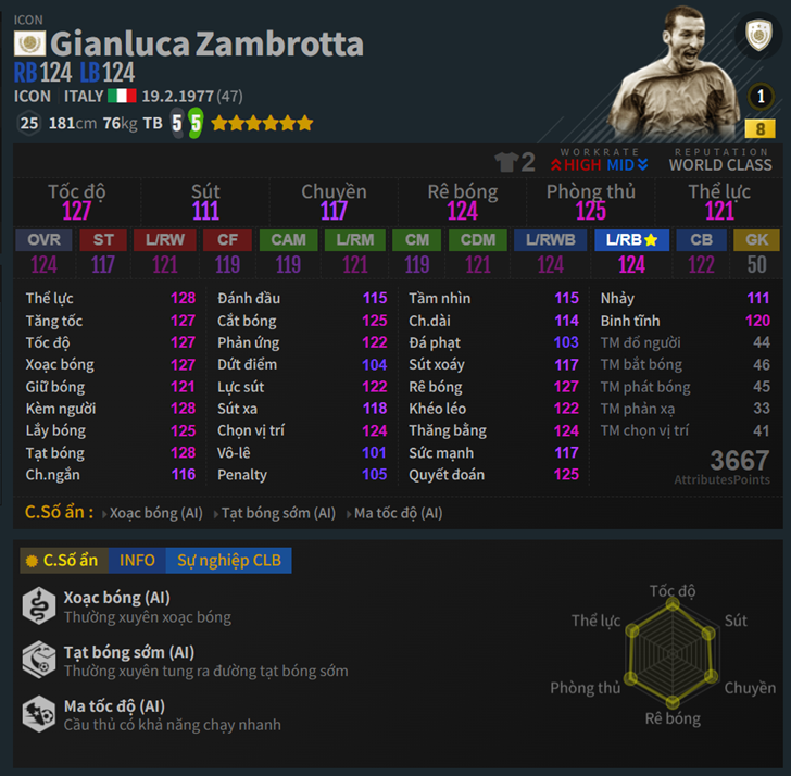 Zambrotta ICON