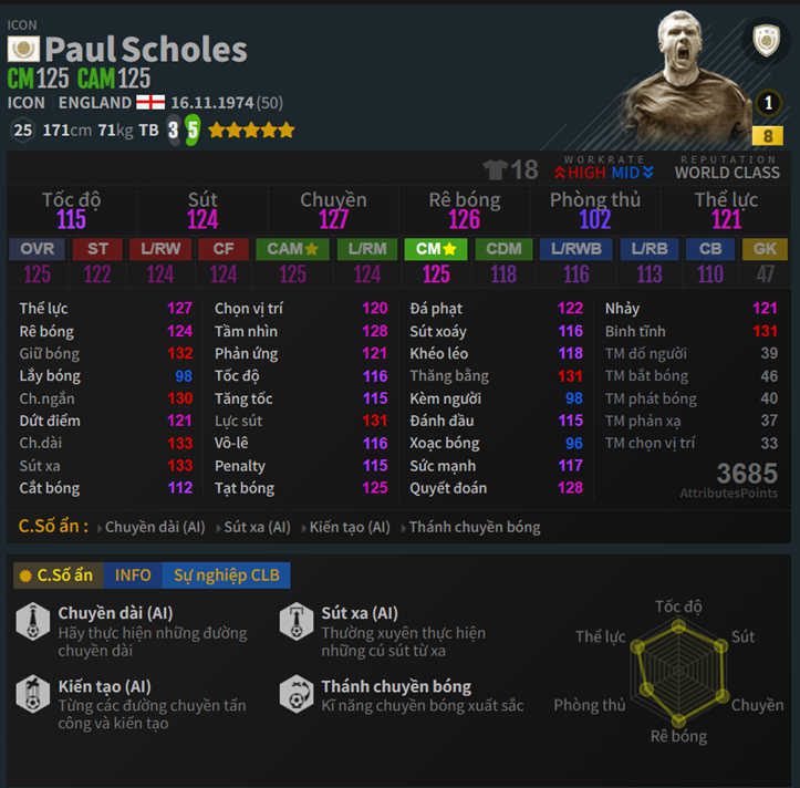 Paul Scholes Icon 2