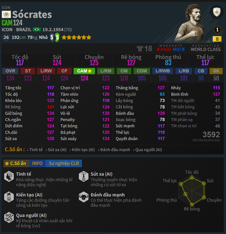 Sócrates 2