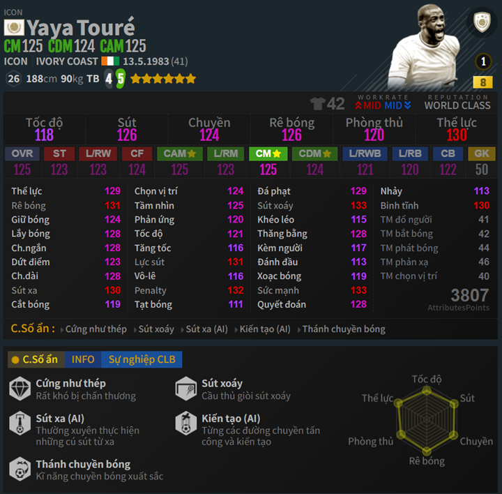 Touré ICON
