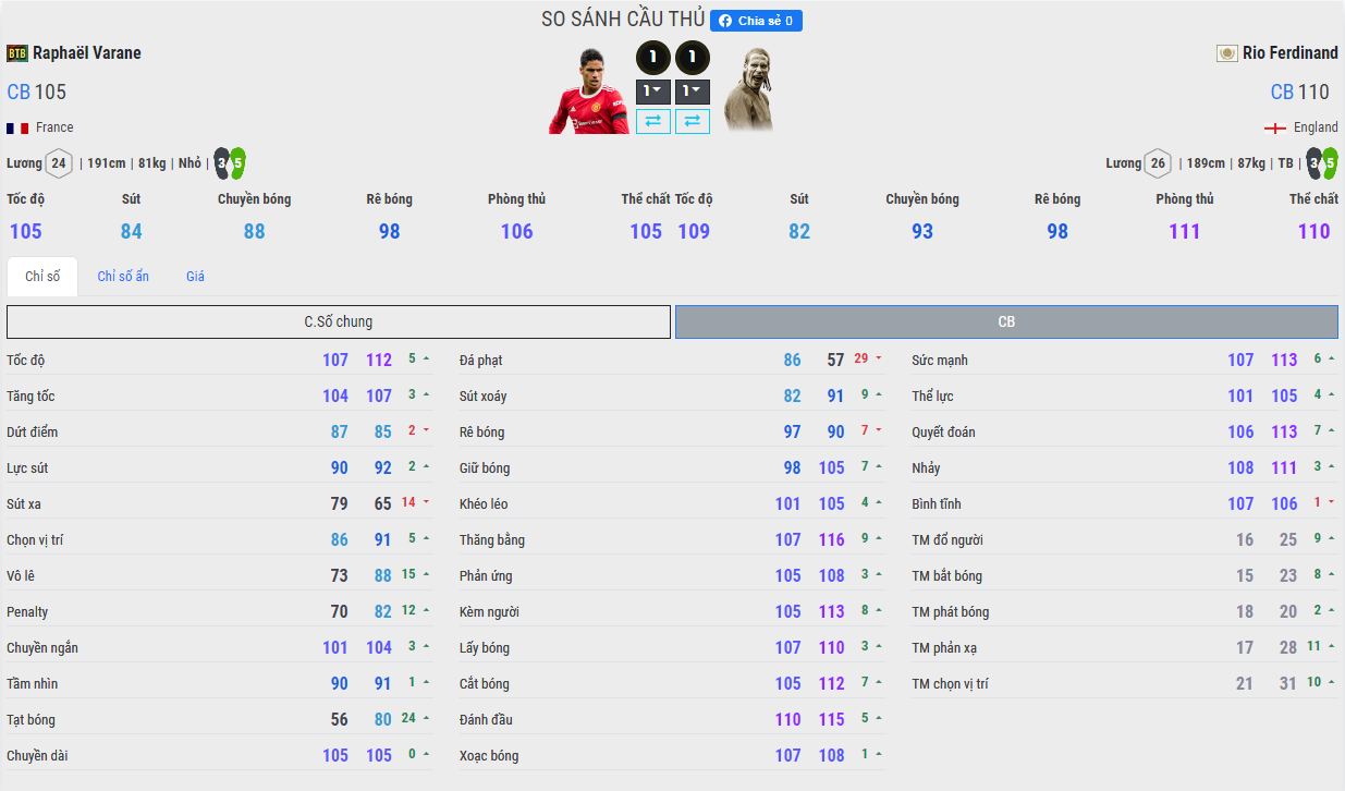 undefined-65bb4a6115419 hàng thủ hậu 24TOTY