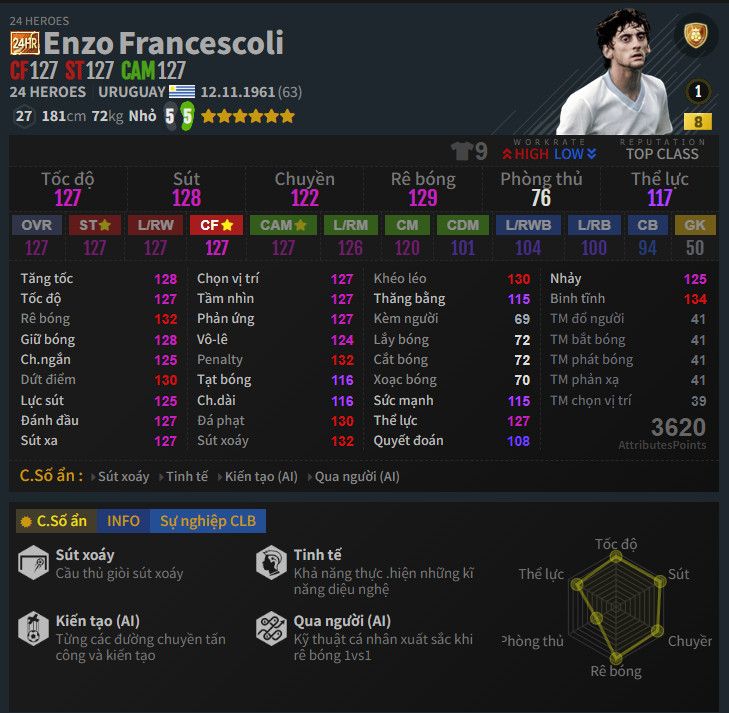 Francescoli 24HR