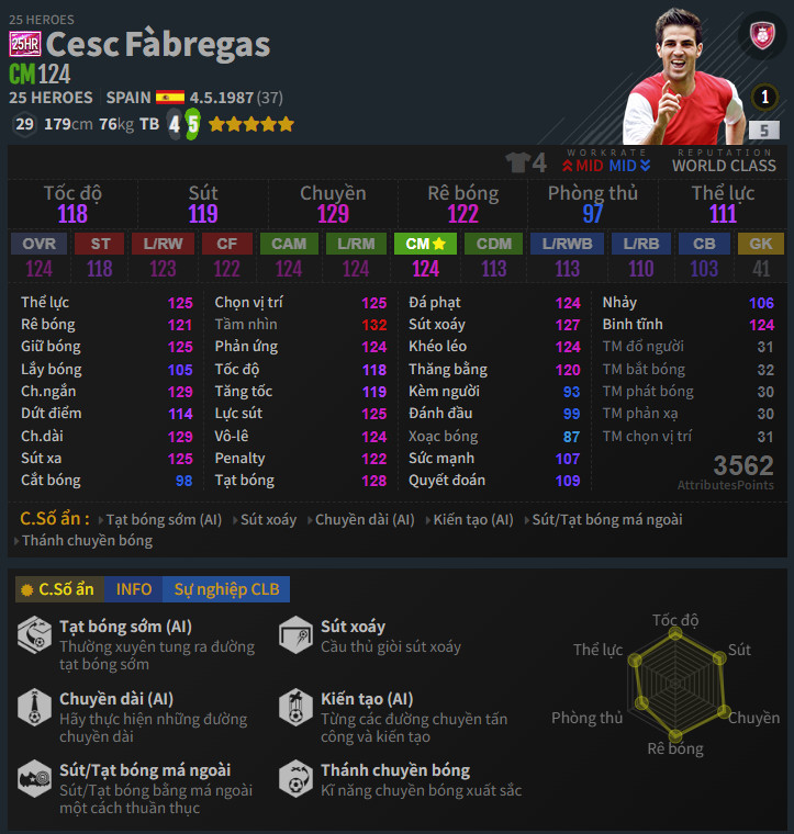 Cesc Fàbregas