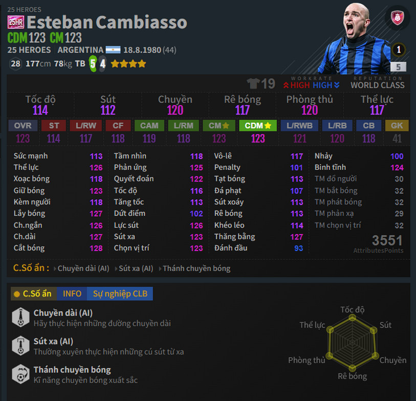 Esteban Cambiasso Mùa 25hr