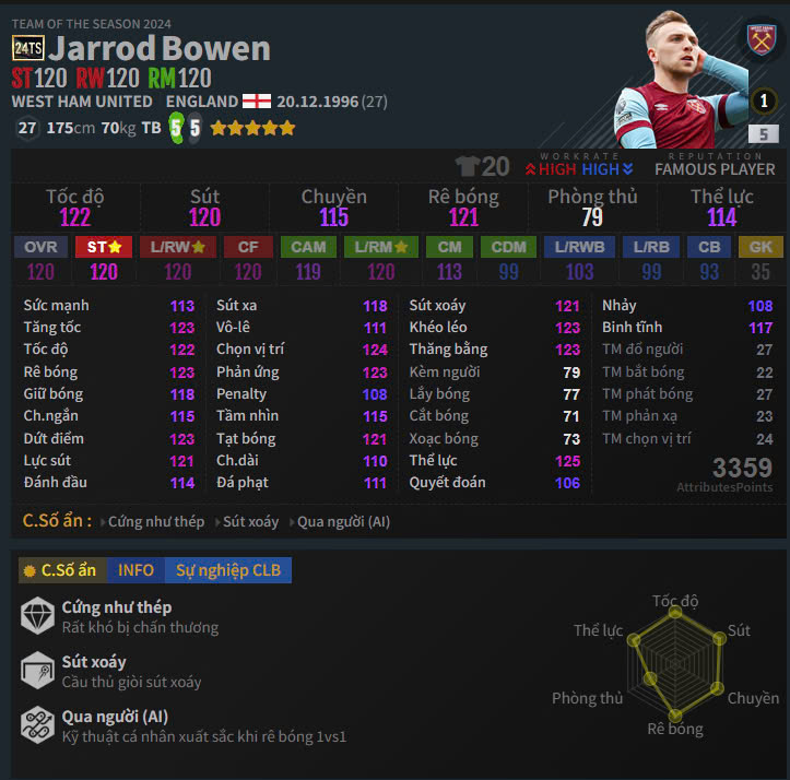 Bowen 24TOTS