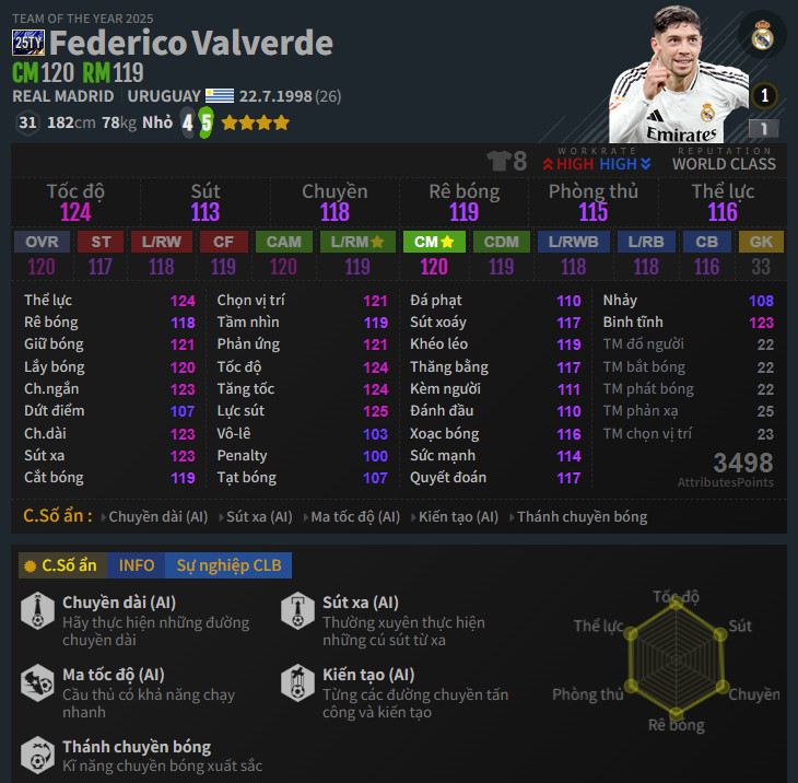 Federico Valverde ở Mùa Giải 25ty -