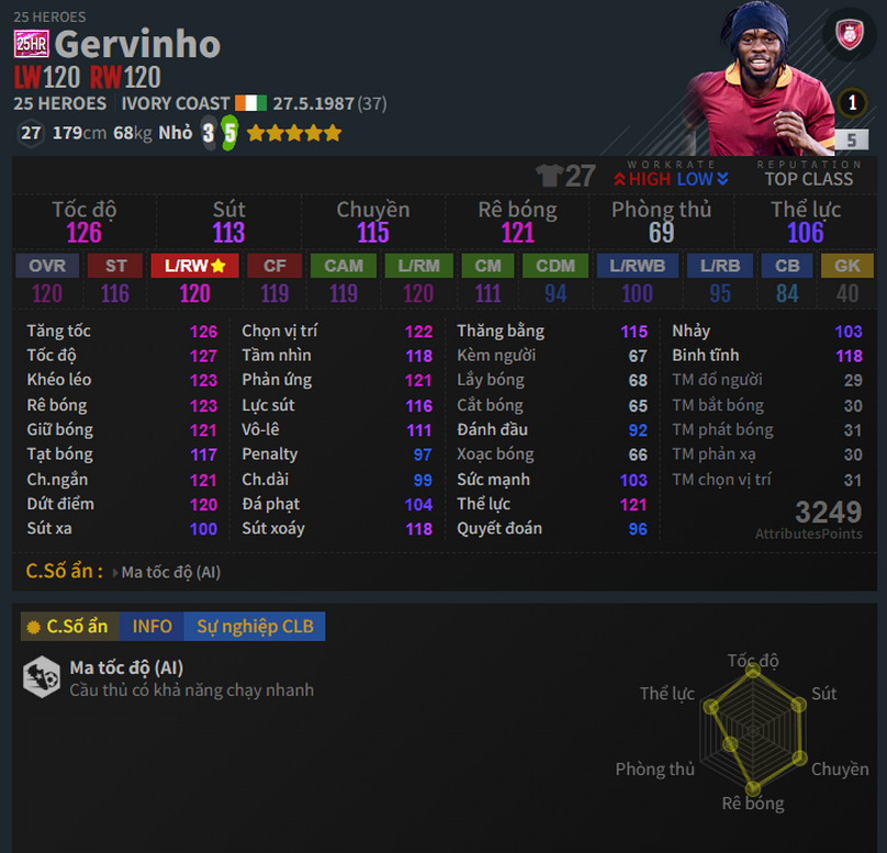 Gervinho 25hr
