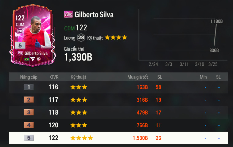 Gilberto Silva Mùa Giải 25hr - 2