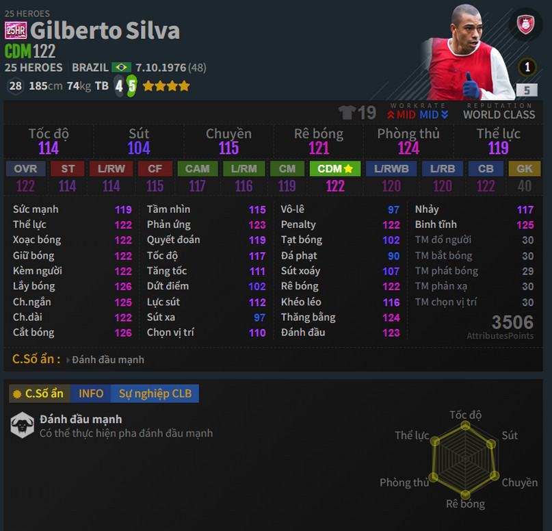 Gilberto Silva Mùa Giải 25hr - 3