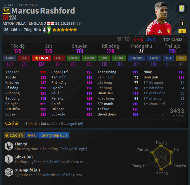 Marcus Rashford 24ep 8