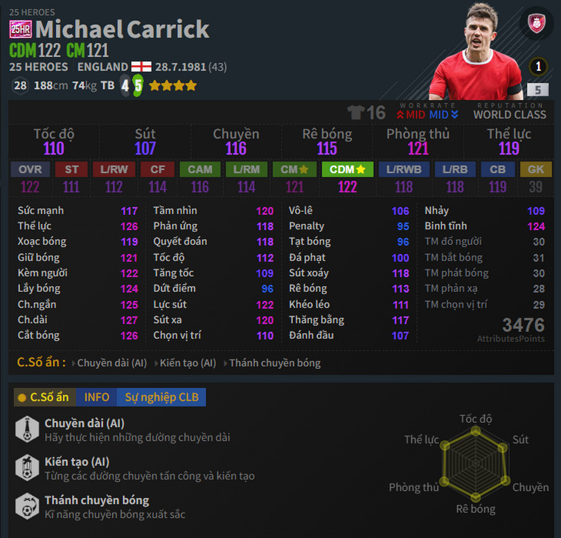 Michael Carrick Mùa 25hr-2