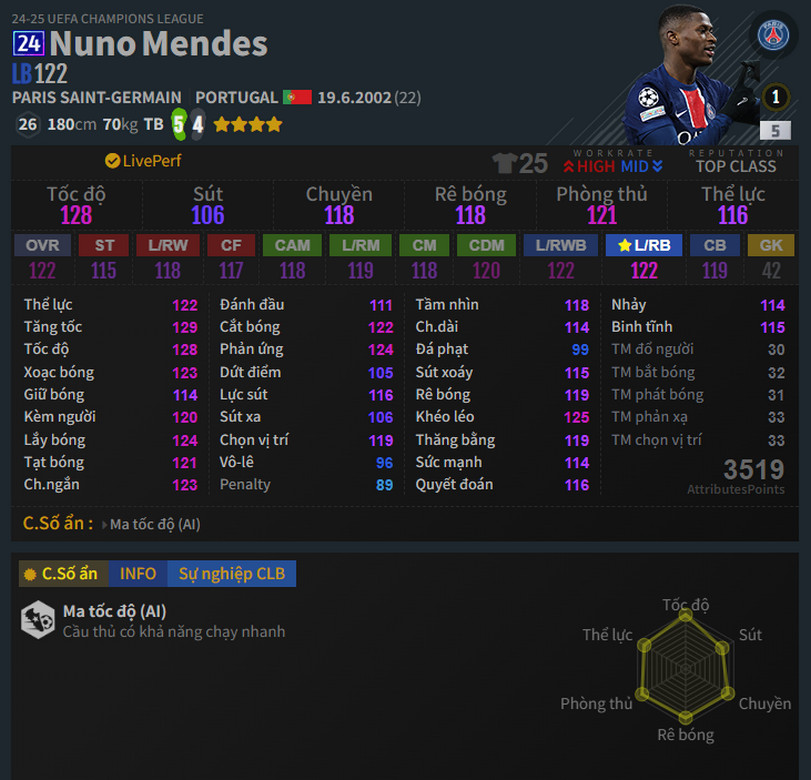Nuno Mendes 24ucl 5-2