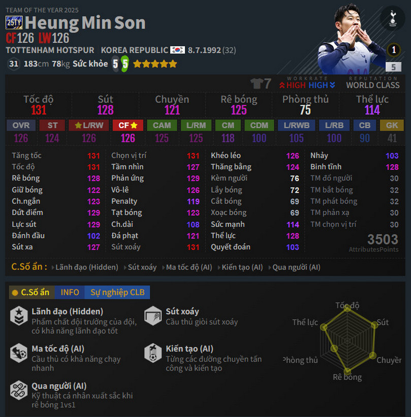 Son Heung Min 25 Ty - 2