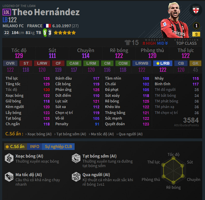 Théo Hernandez Lol 9 - 2