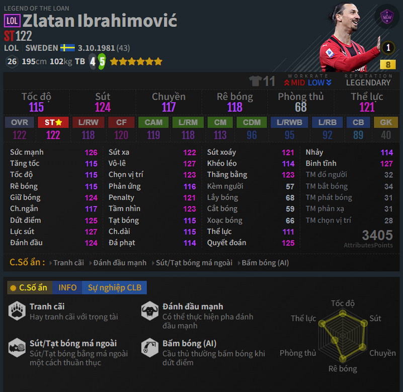 Zlatan Ibrahimović Lol 8