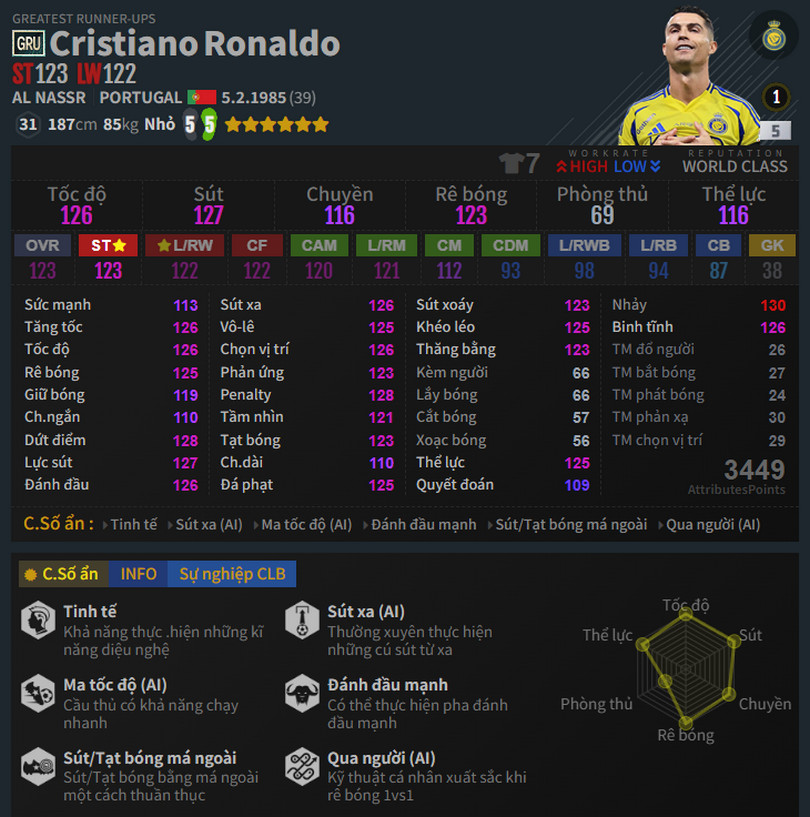 Cristiano Ronaldo Gru 5-2