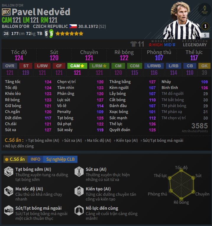 Nedved Bdo - 2