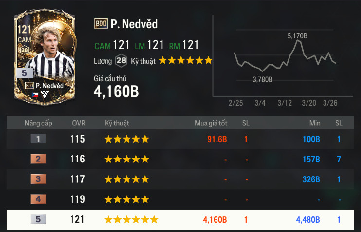 Nedved Bdo - 3