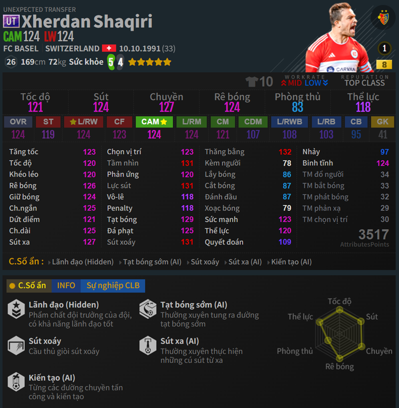 Shaqiri UT