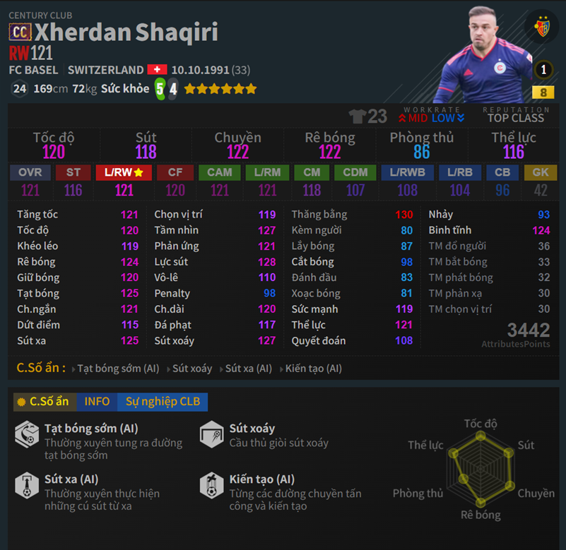 Shaqiri CC