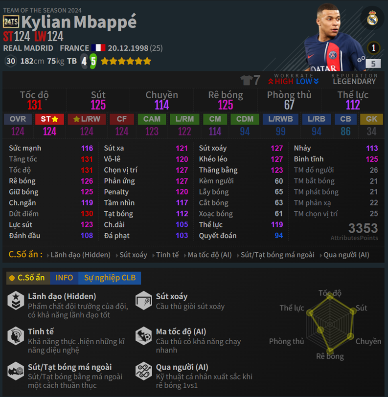 Mbappé 24TS