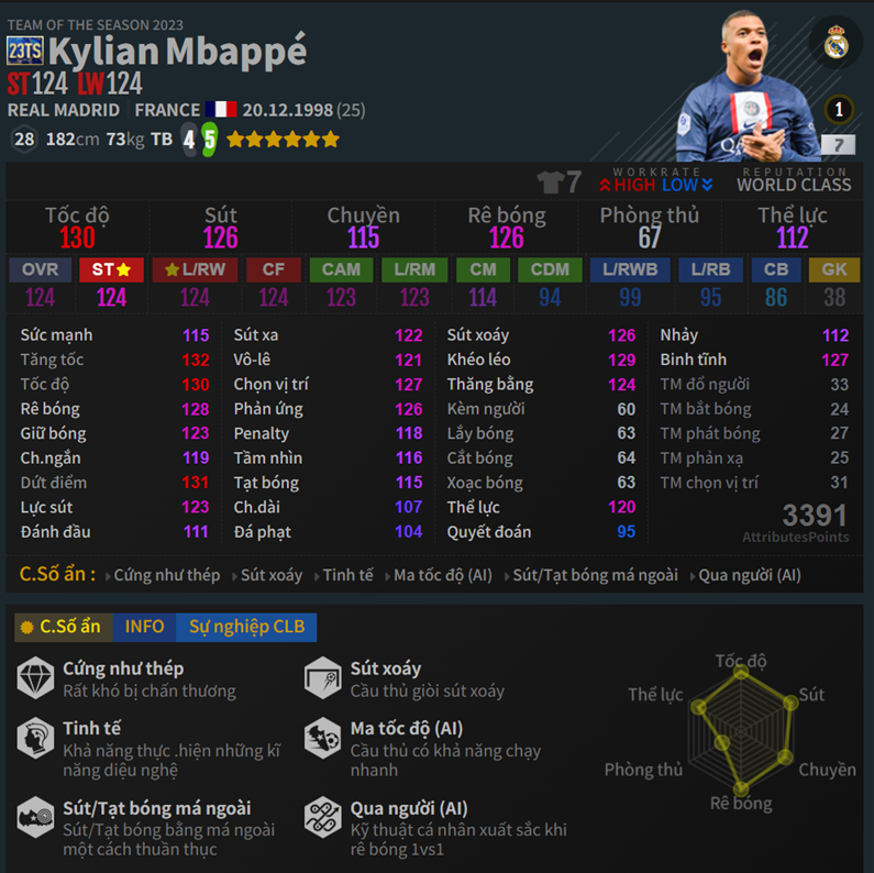 Mbappé 23TS