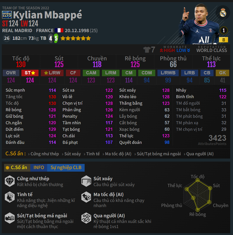 Mbappé 22TS